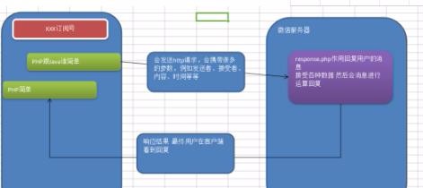 洞头区如何使用Koa2开发微信二维码扫码支付