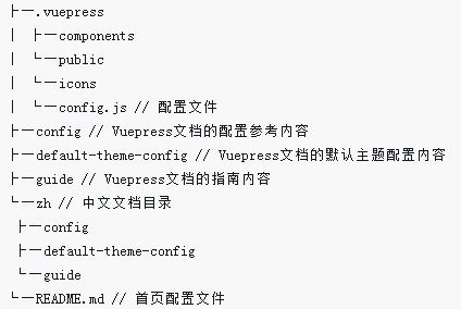 VuePress做出个人网页